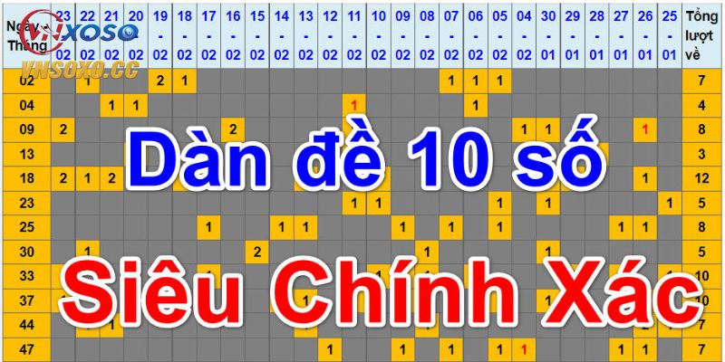 Bắt theo hiệu đầu đề – Chiến thuật đỉnh cao